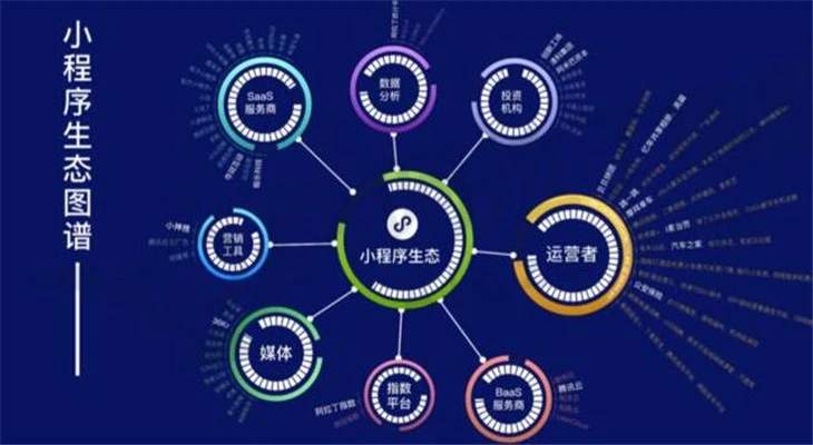 西安小程序专业定制开发-青云在线(图1) 西安小程序专业定制开发-青云在线(图1)